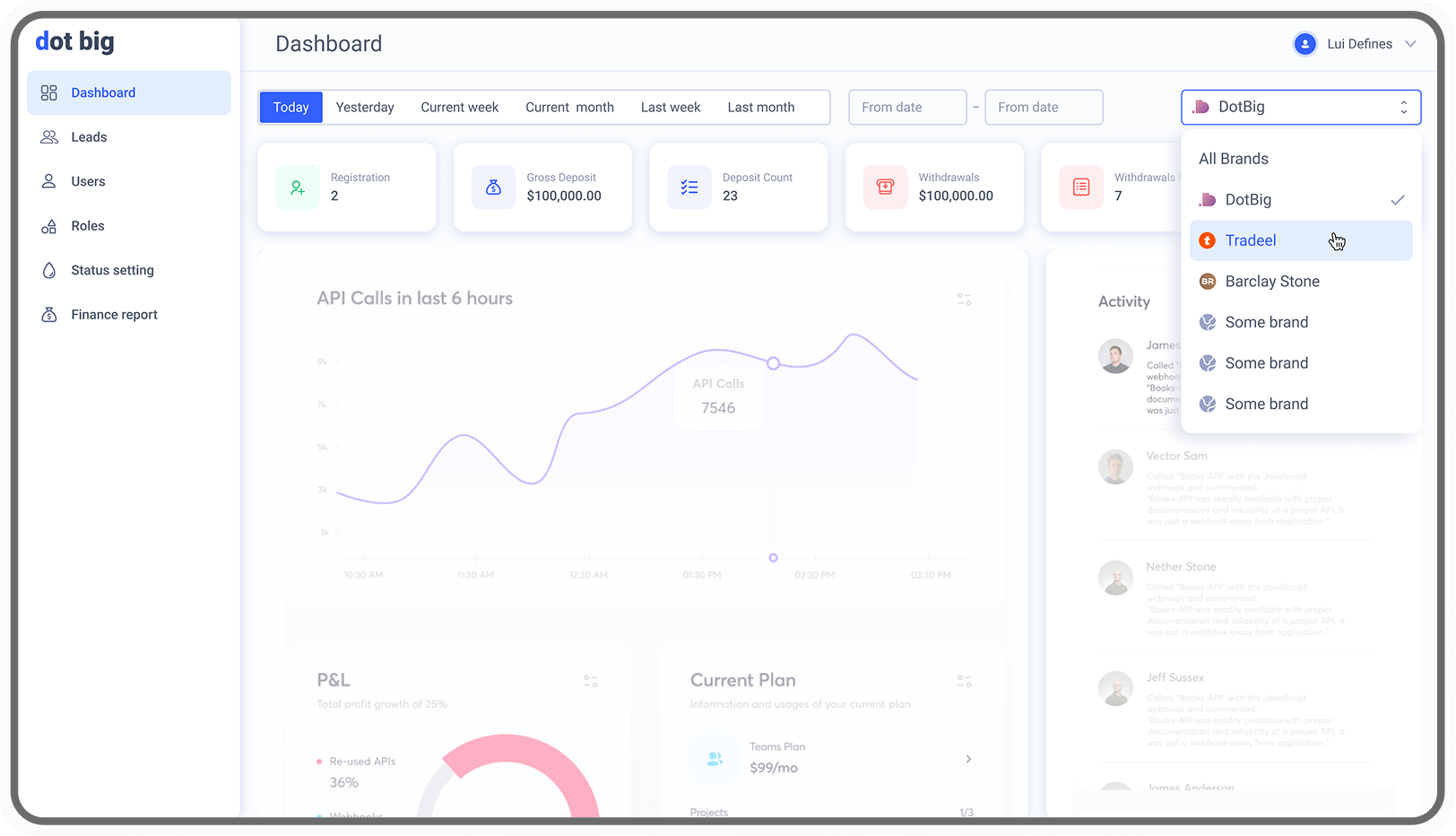 Multi-brand CRM dashboard